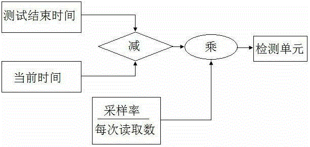 Playback device and method for recording power qualities