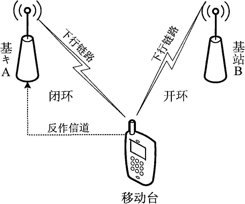 Multi-cell joint transmission method