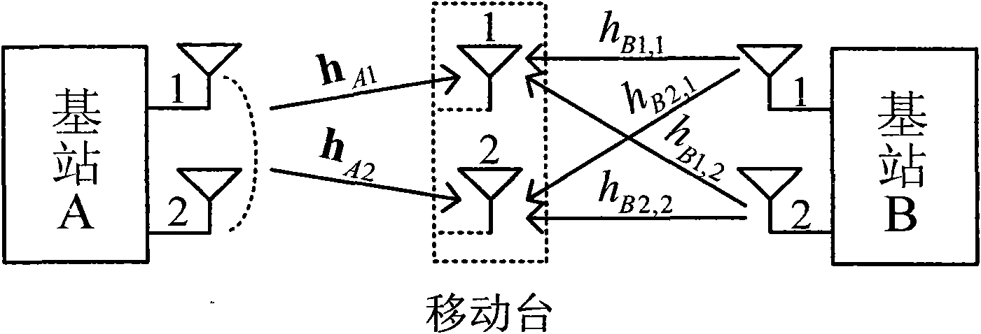 Multi-cell joint transmission method