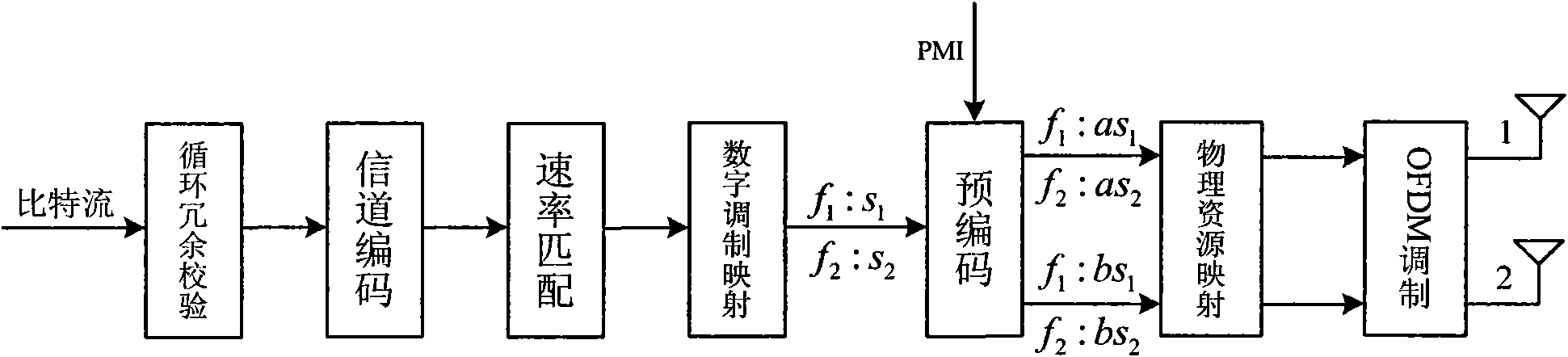 Multi-cell joint transmission method