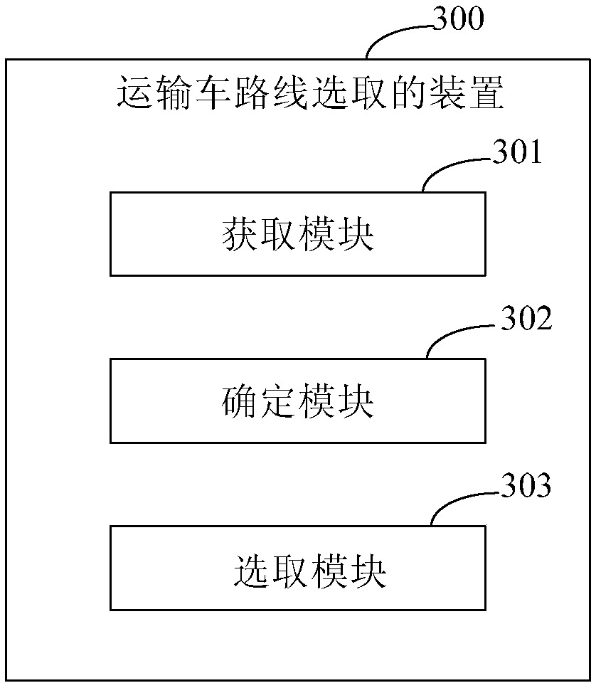 Transport vehicle route selection method and device