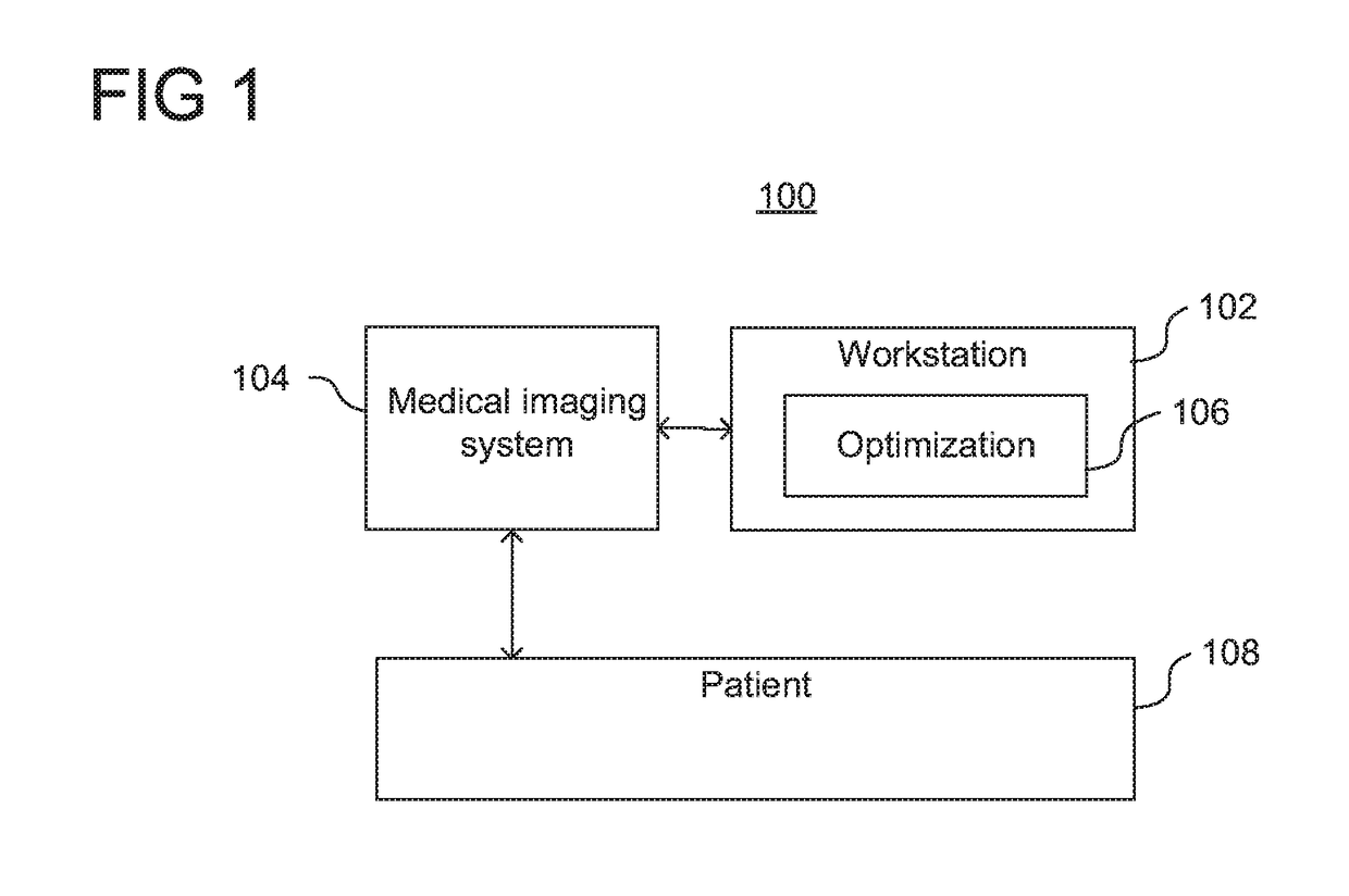 Optimization of clinical decision making