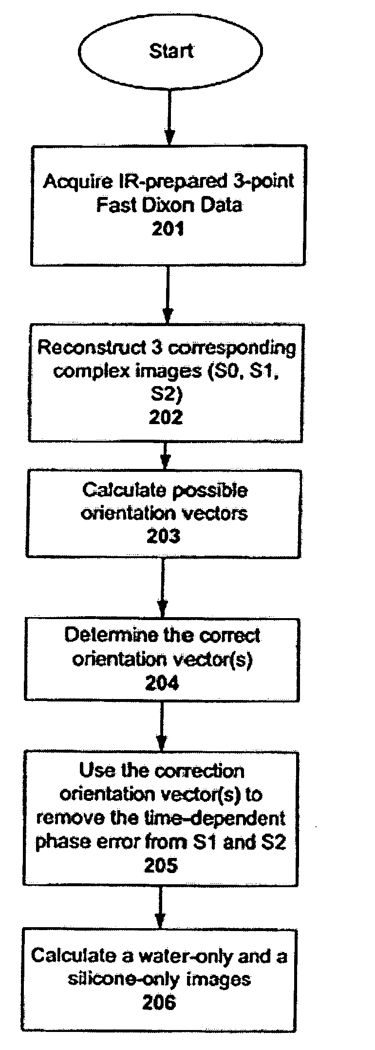 Methods and apparatuses for fast chemical shift magnetic resonance imaging