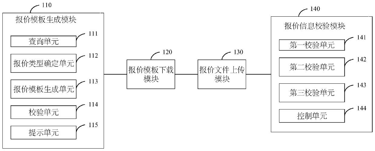 Bond quotation system and method