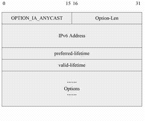 Method, equipment and system for realizing load balancing