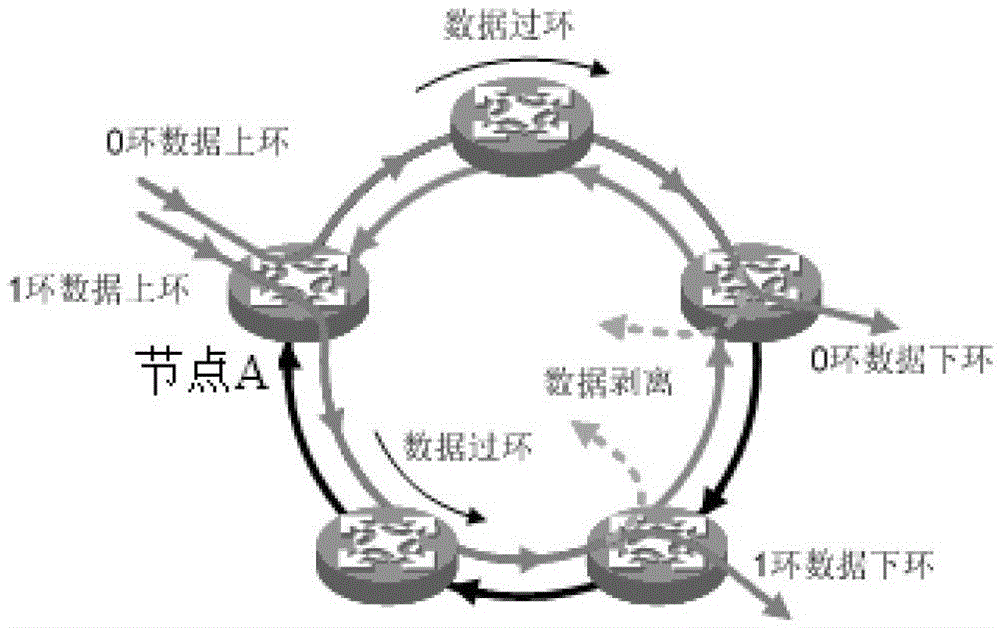 Loop Elimination Method and Device Applied in Resilient Packet Ring Network