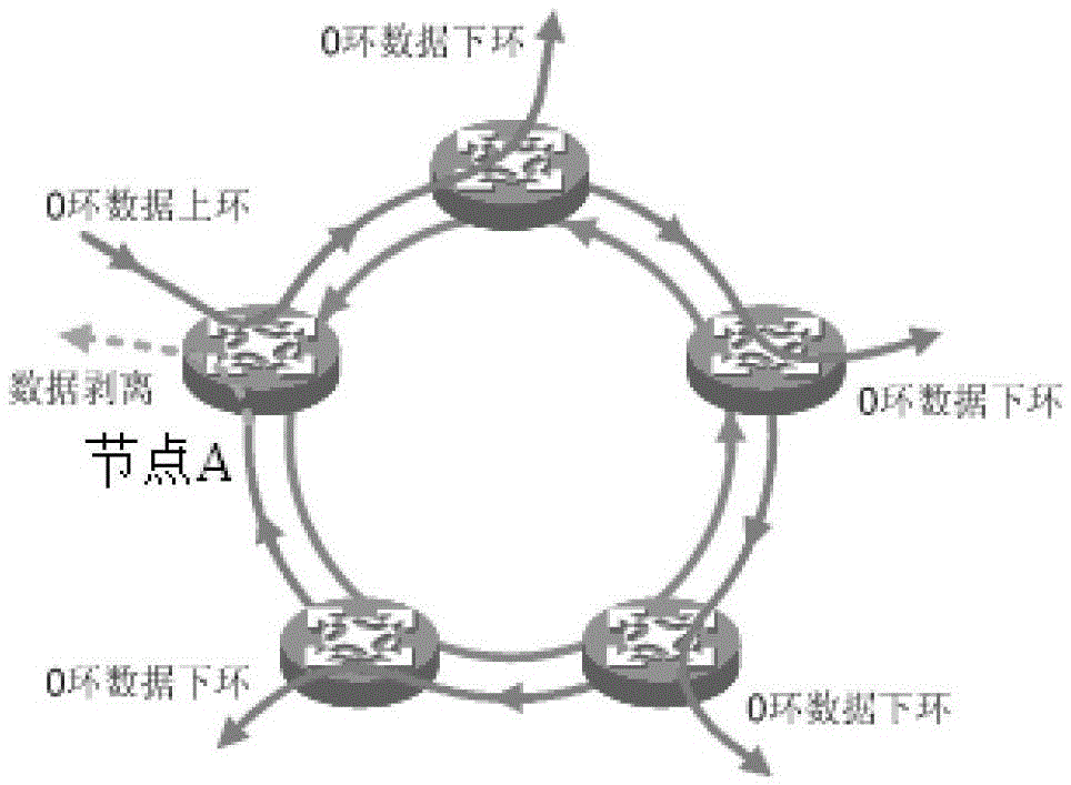 Loop Elimination Method and Device Applied in Resilient Packet Ring Network