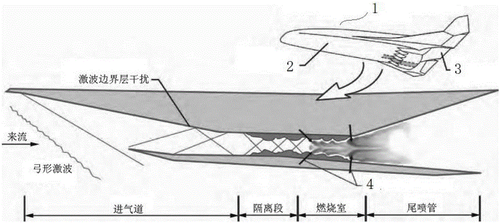 Flight-ground conversion method of push-resistance characteristic of motorized aircraft