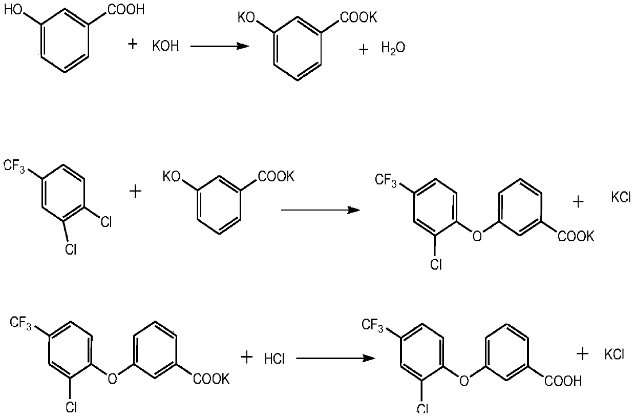 Preparation method for 3- (2-chloro-4- (trifluoromethyl) phenoxy) -benzoic acid