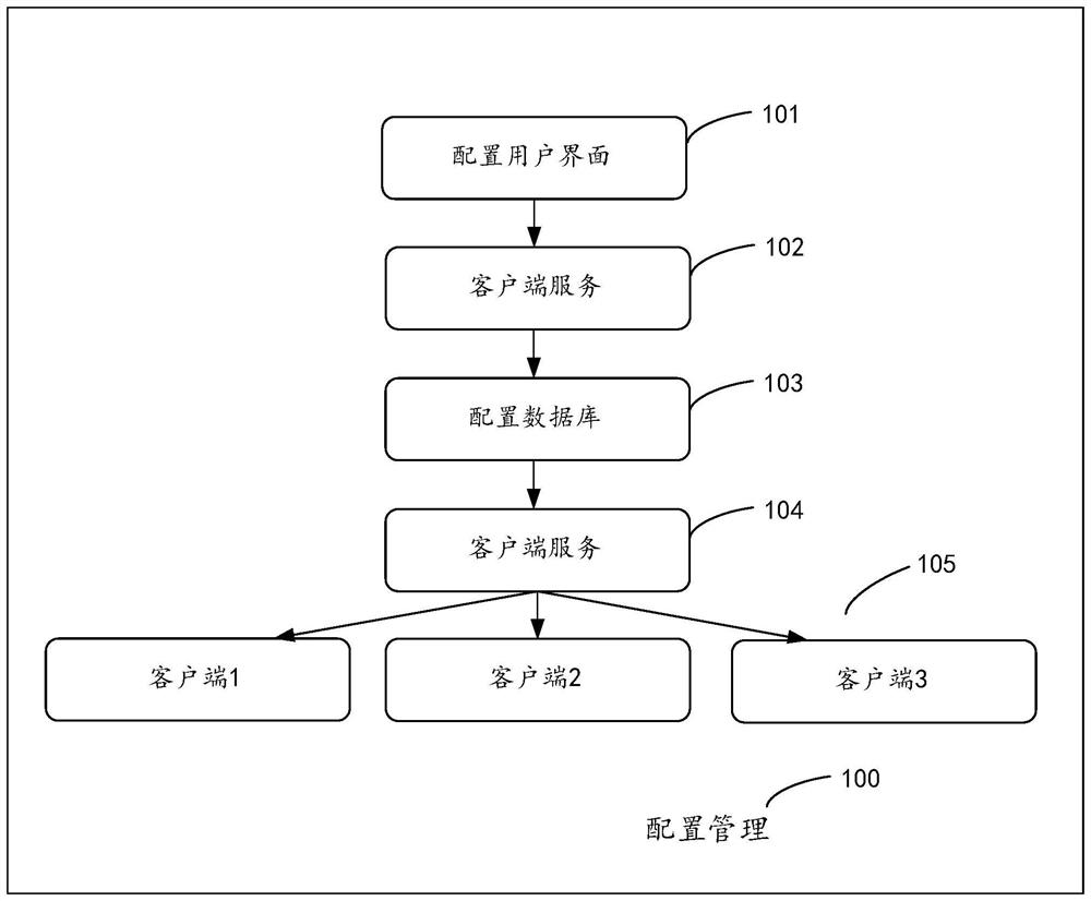 Data processing method and device and computer readable storage medium