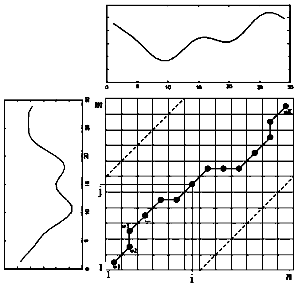 An automatic detection method for key points of steel pipe casing collar connection