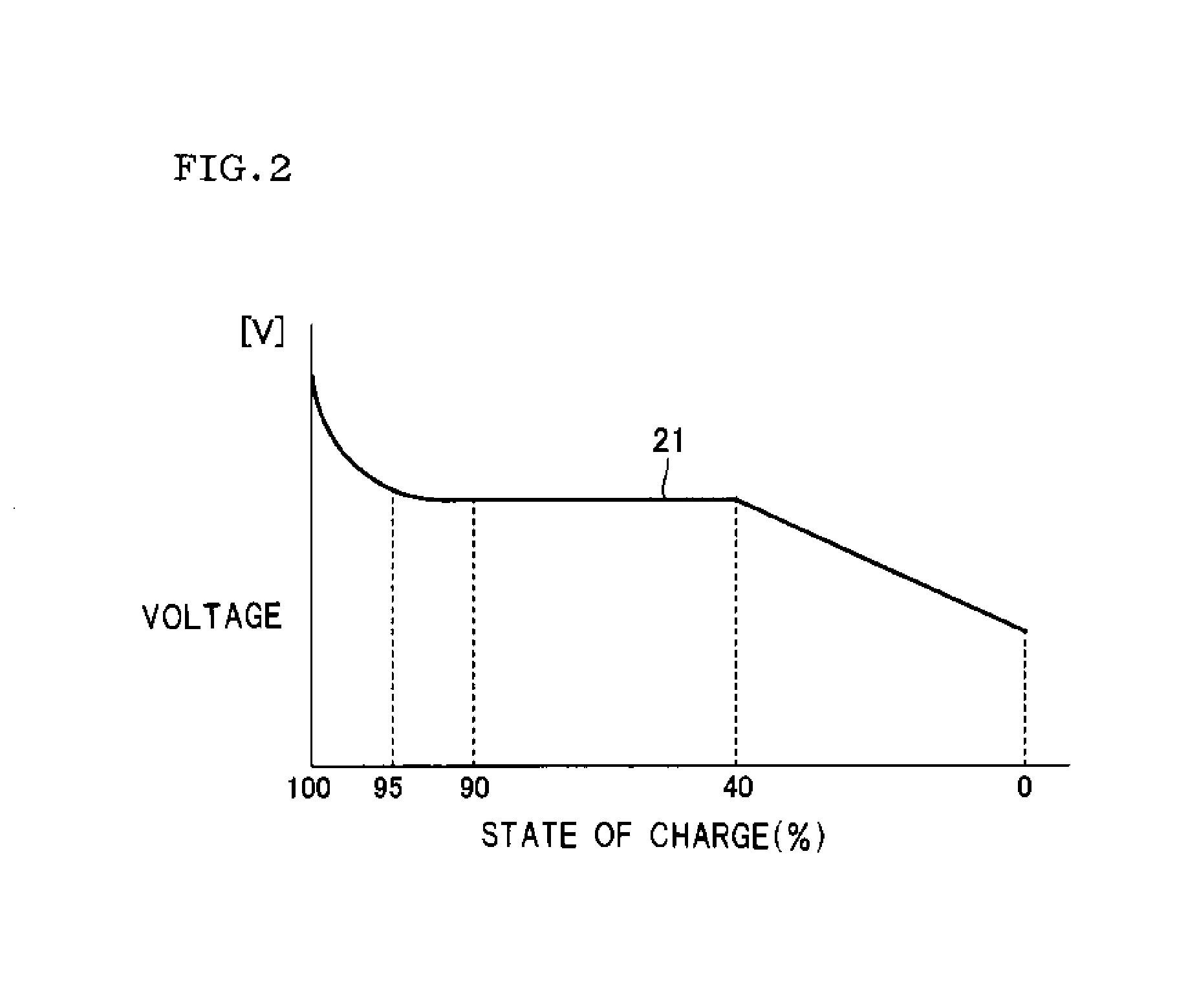 Power control method for secondary batteries