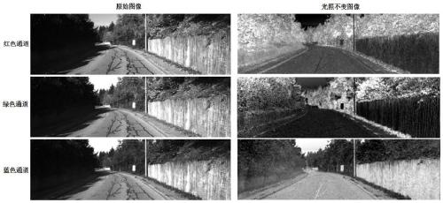 An Image Color Space Transformation Method with Invariant Illumination