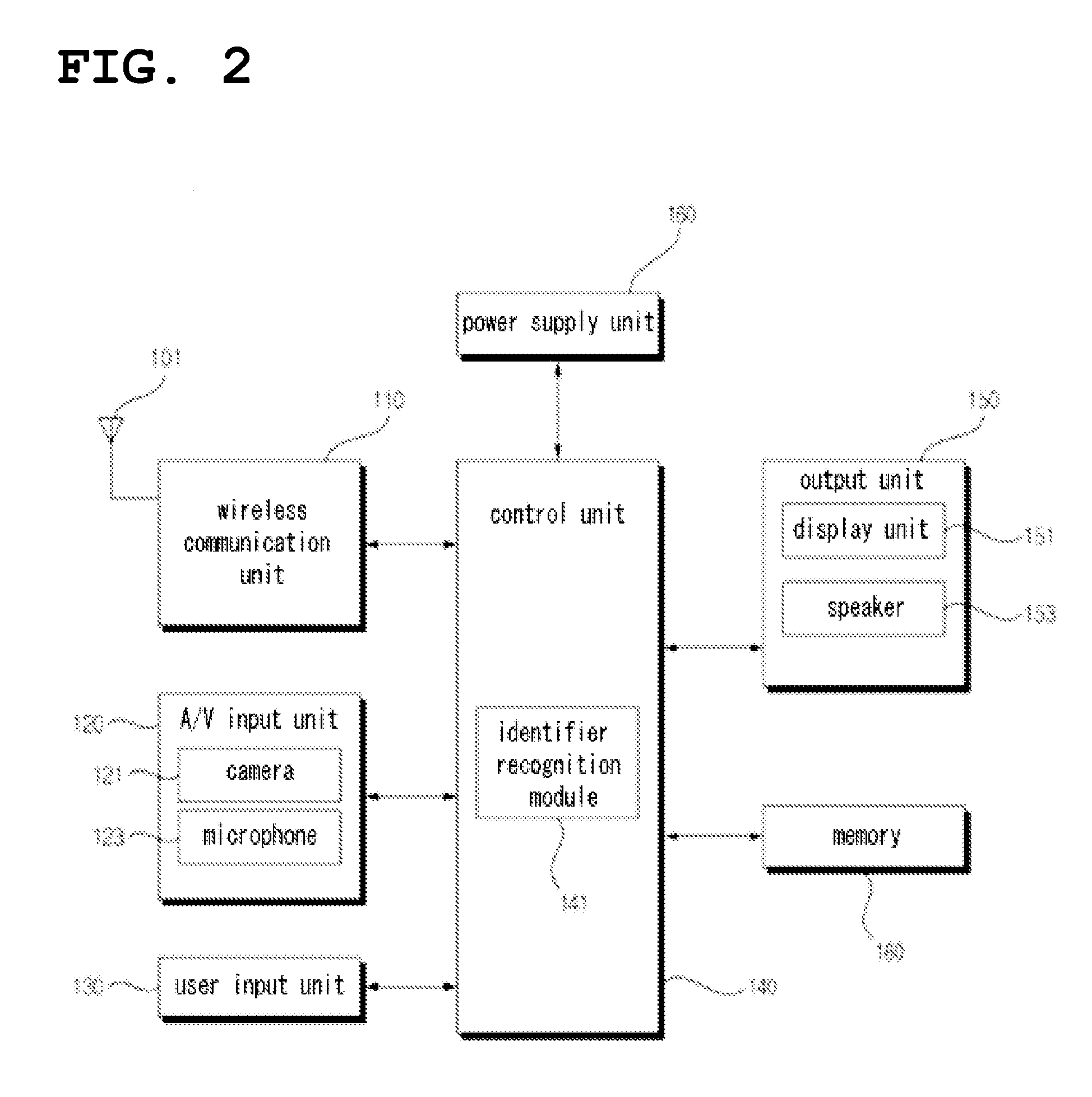 Authentication method and system using portable terminal