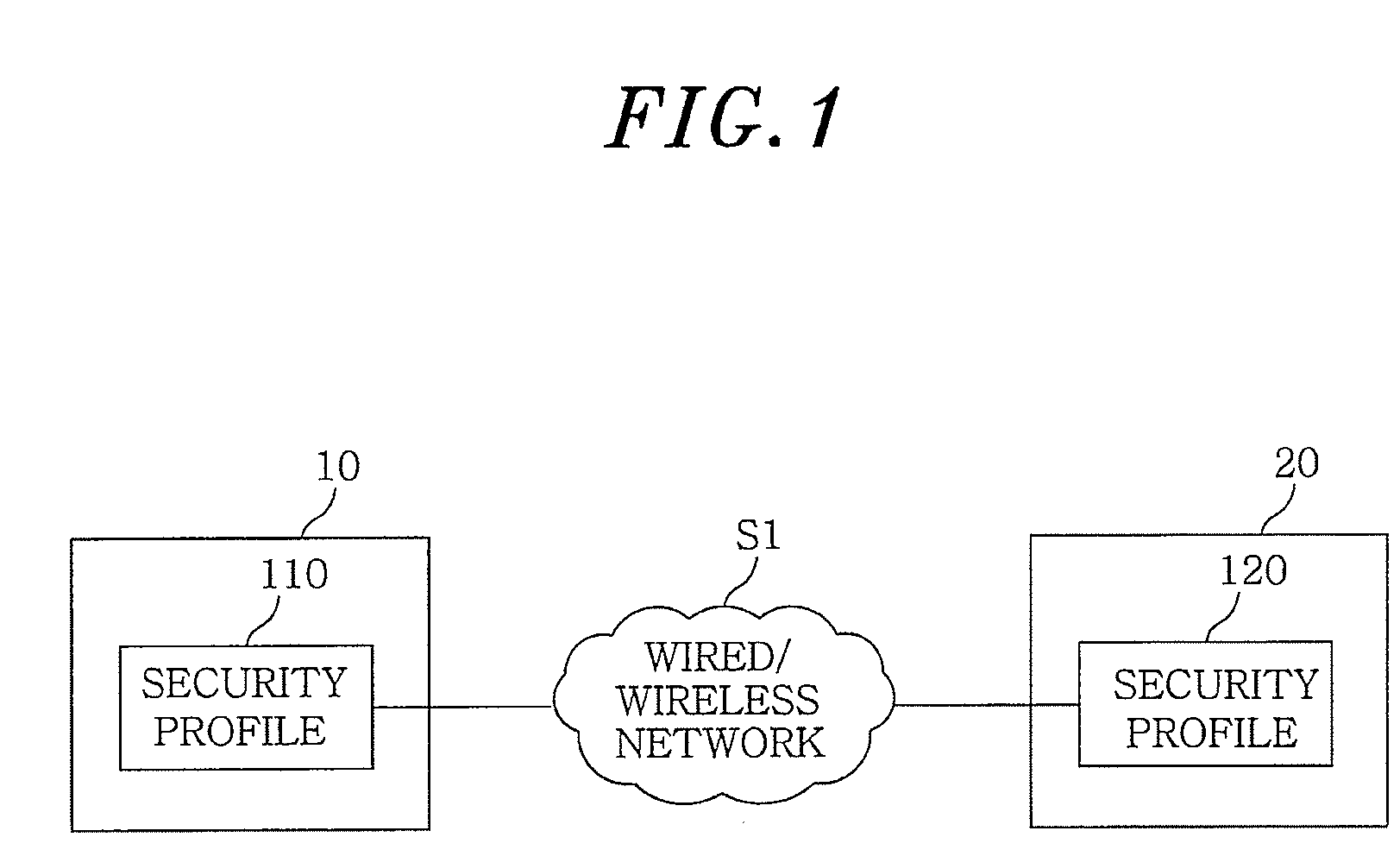 Method and system for exchanging security situation information between mobile terminals