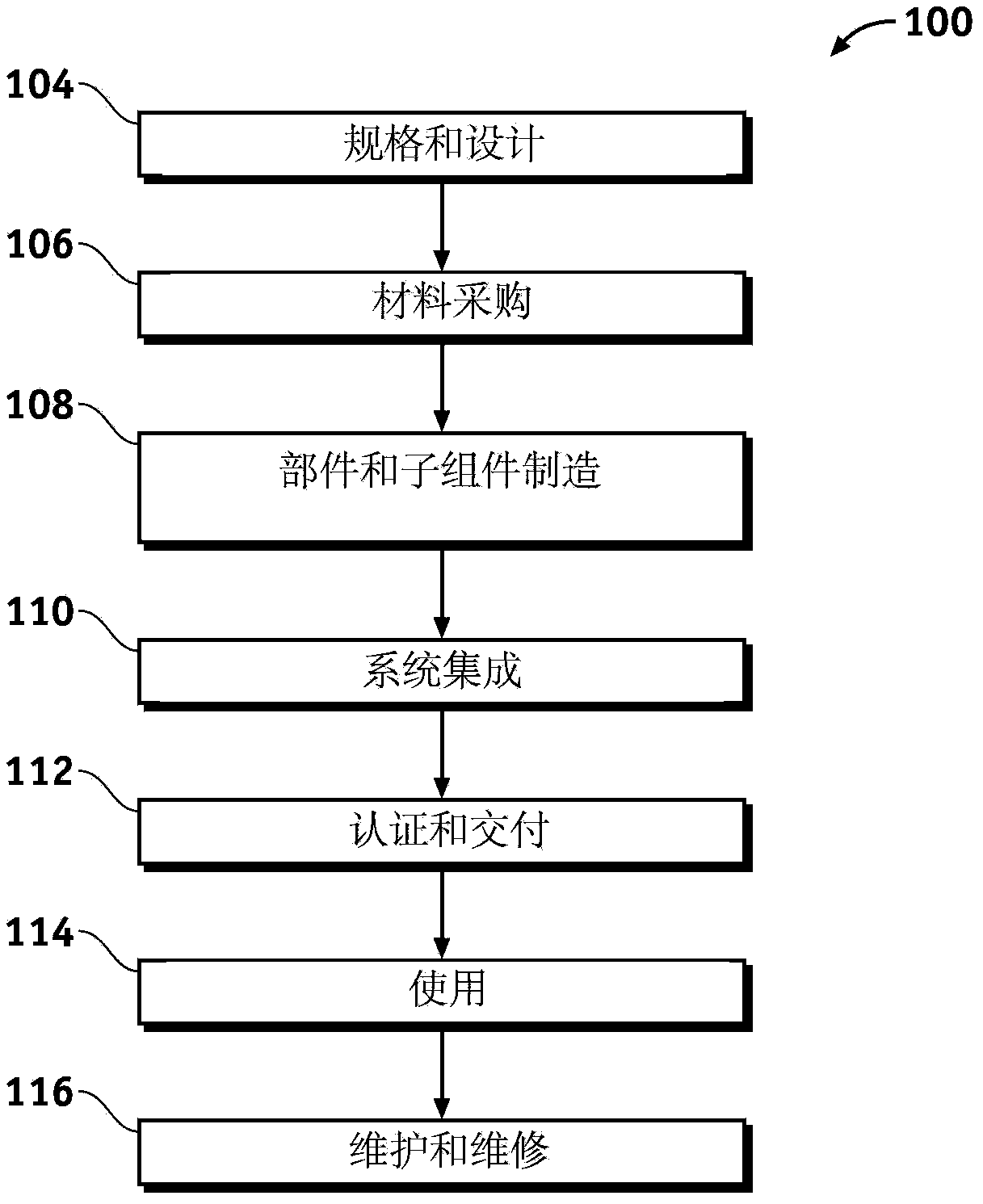 Swing tip assembly rotation joint