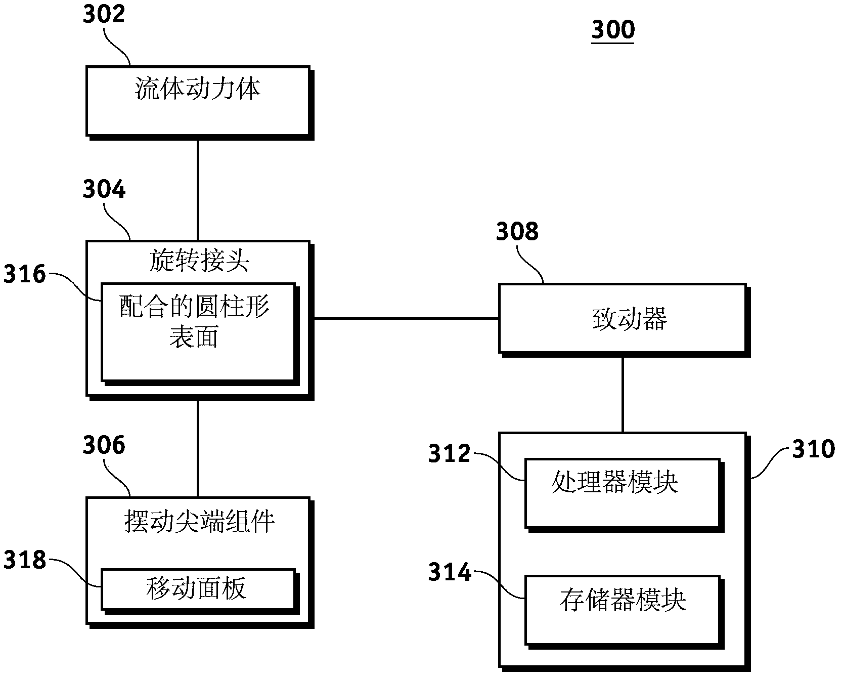 Swing tip assembly rotation joint