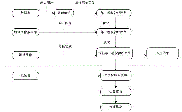 Storage object management for cold storage plant, and cold storage plant