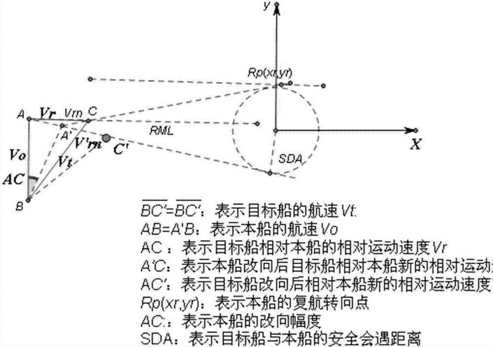 Coordinating and avoiding optimized method of two vessels based on personifying intelligent decision-making for vessel collision avoidance (PIDVCA) principle