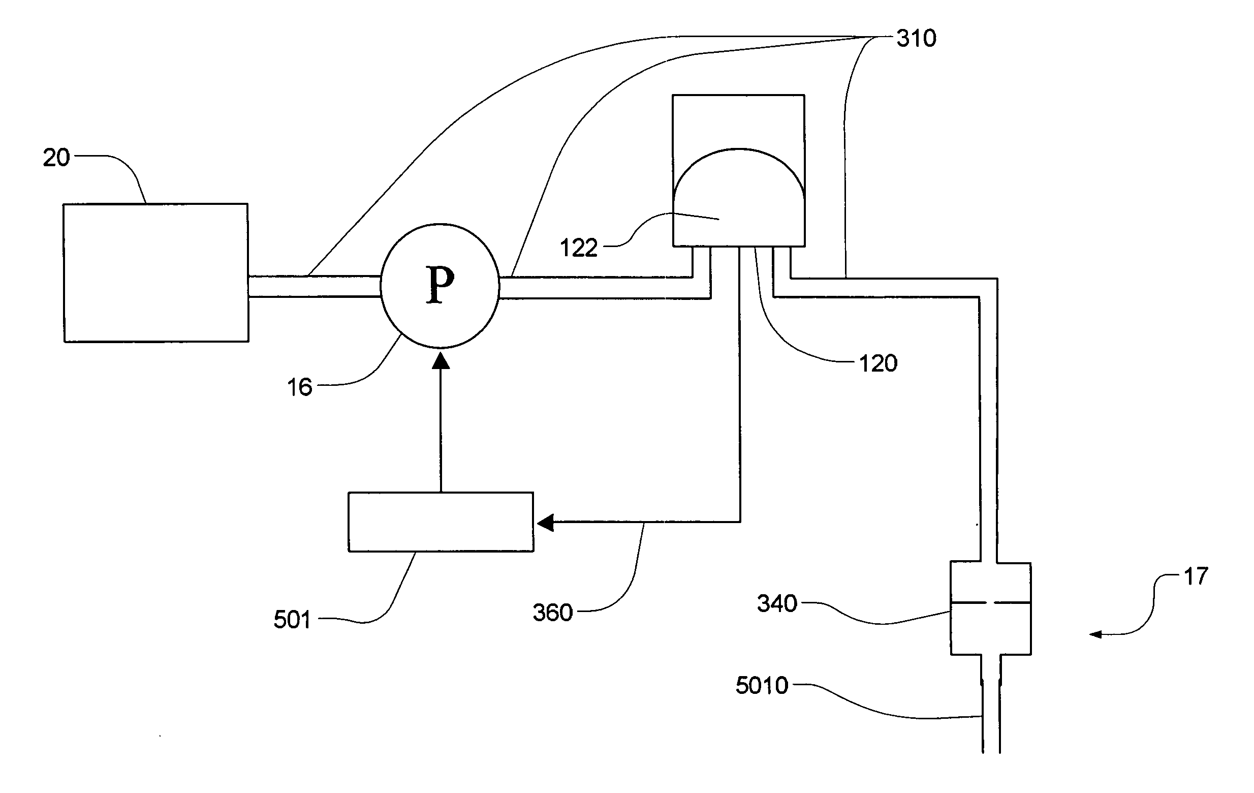 Fluid delivery systems and methods