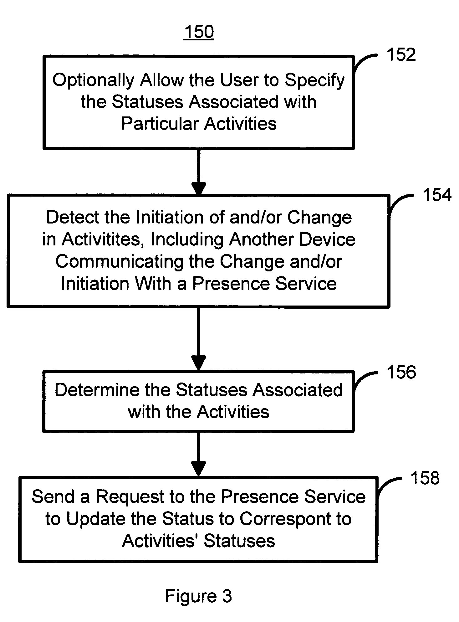 System and method for harmonizing changes in user activities, device capabilities and presence information