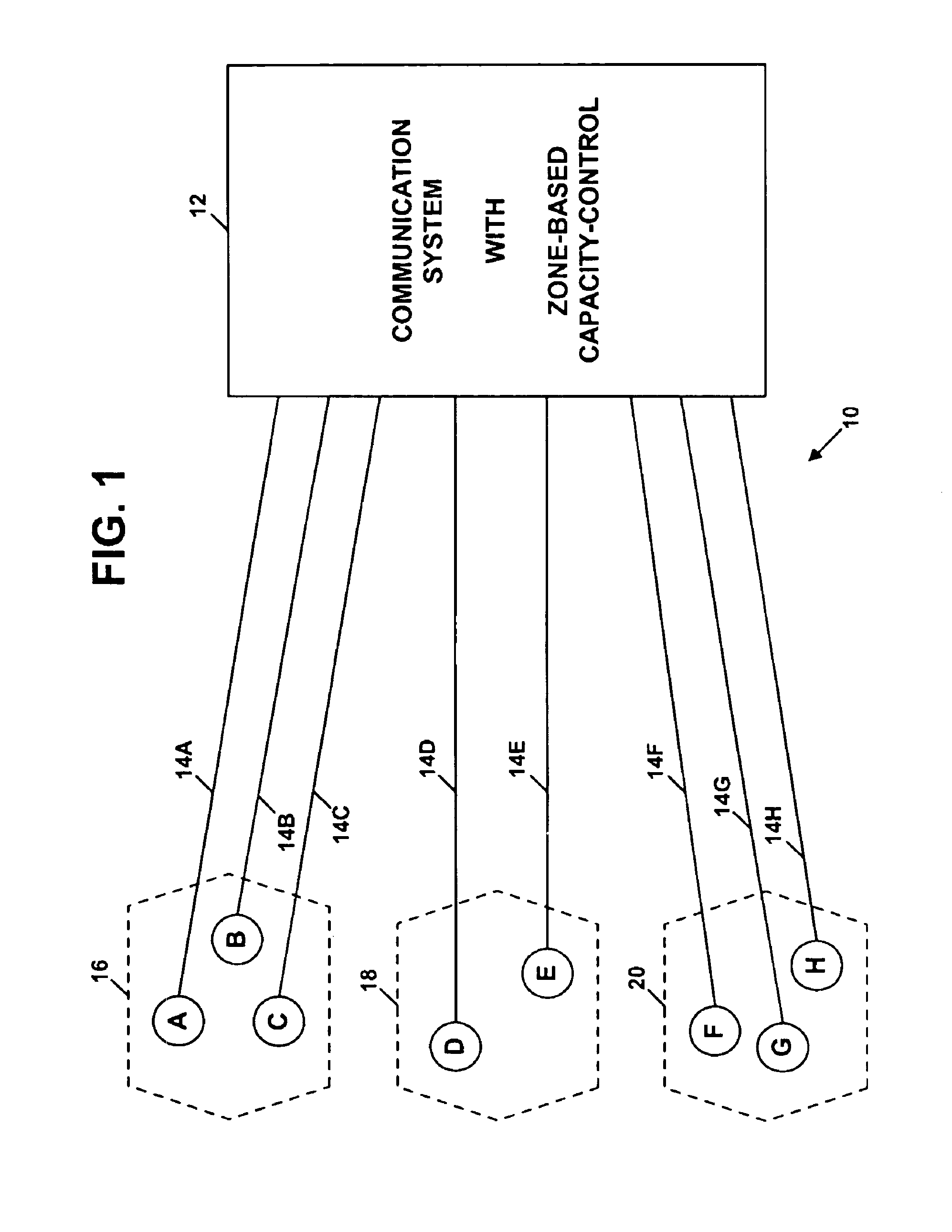Method and system for zone-based capacity control