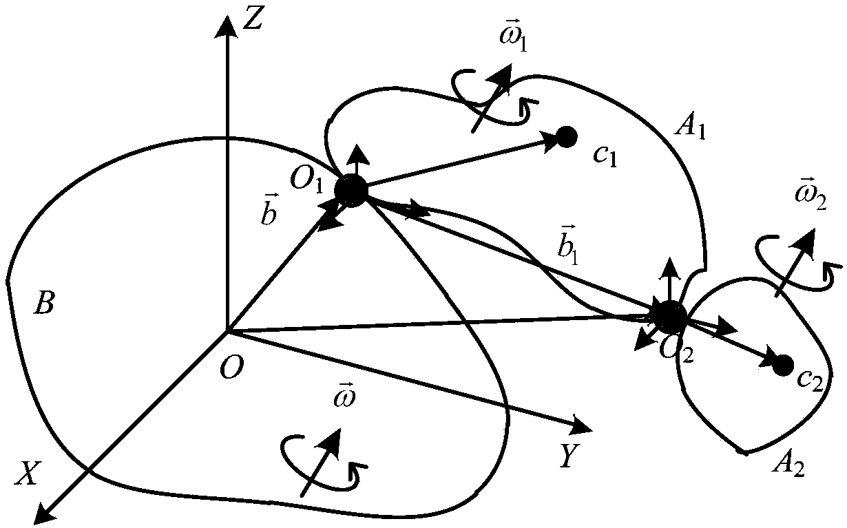 Satellite borne motion antenna disturbance inhibition method