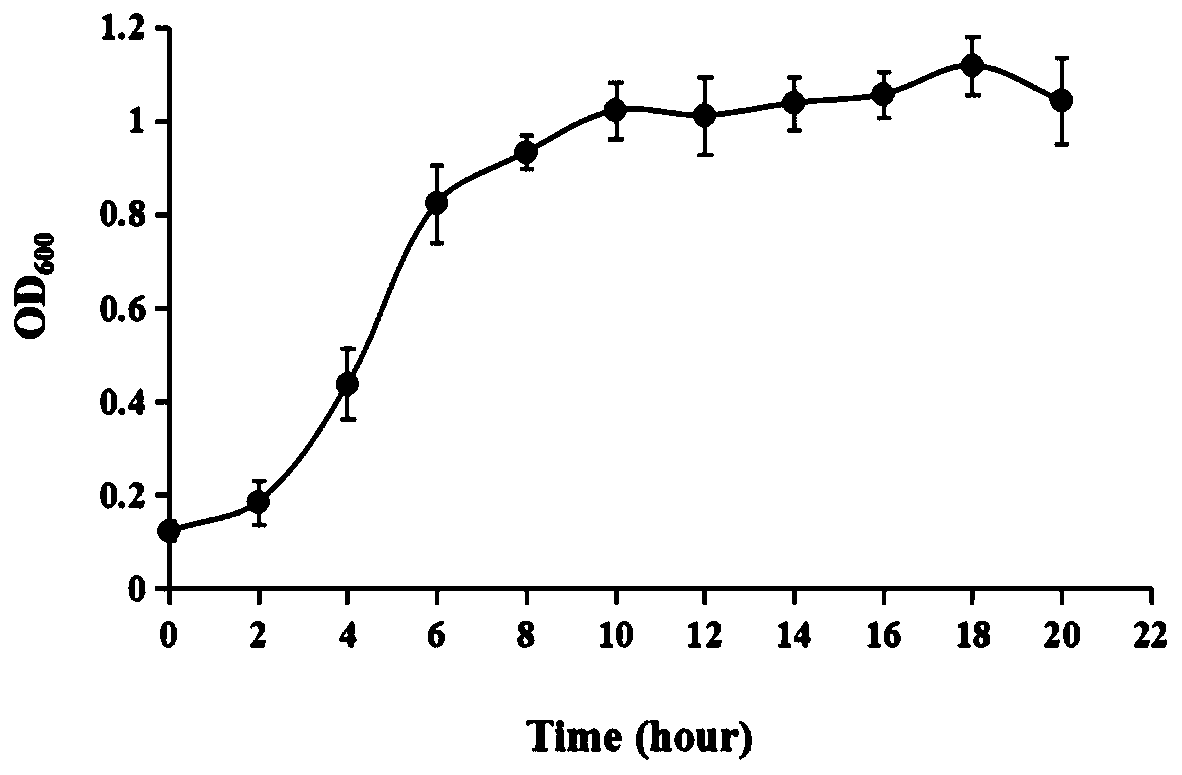 Microorganism-based nitroaromatic pollutant detection method