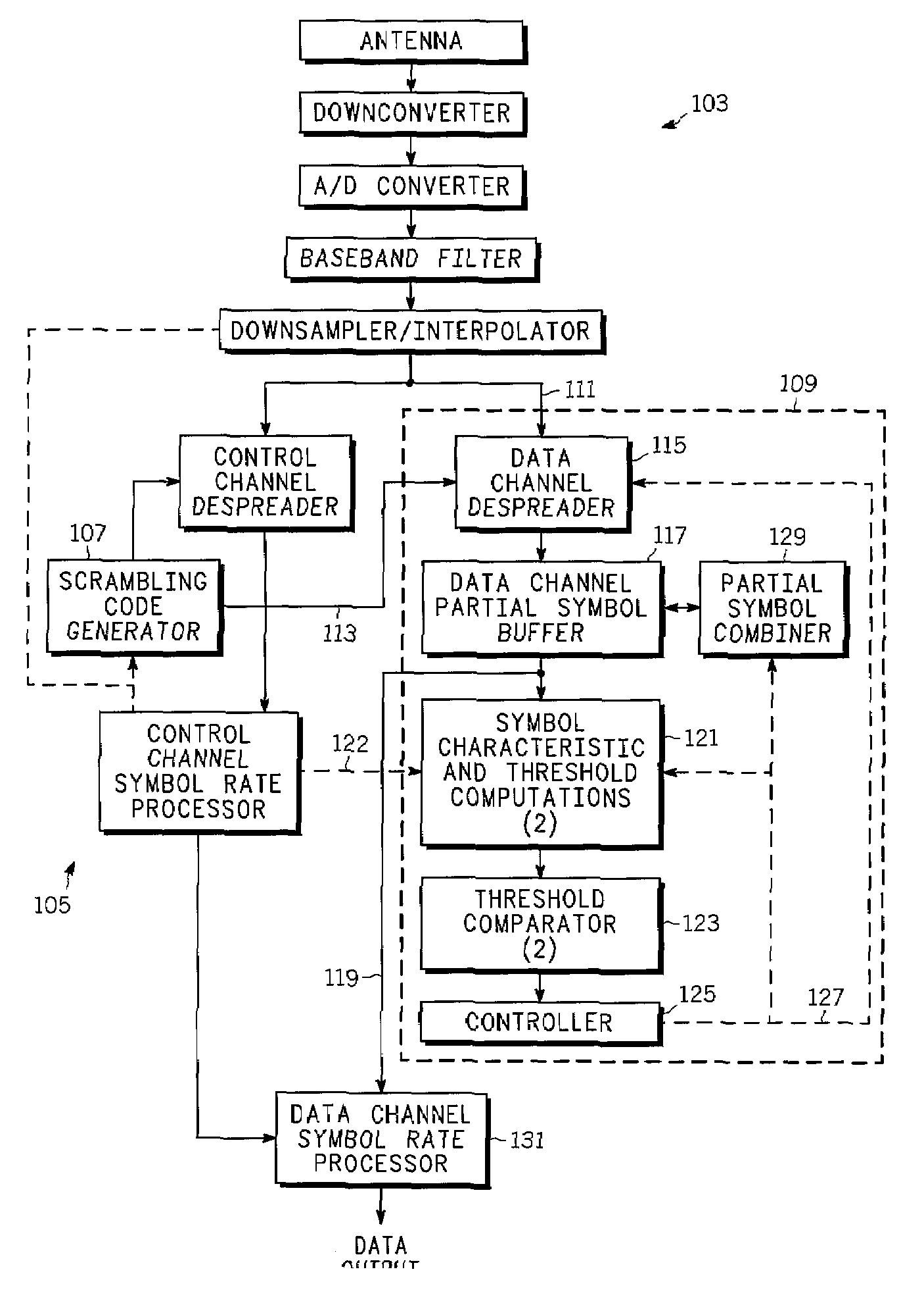 Method and apparatus for determining an upper data rate for a variable data rate signal