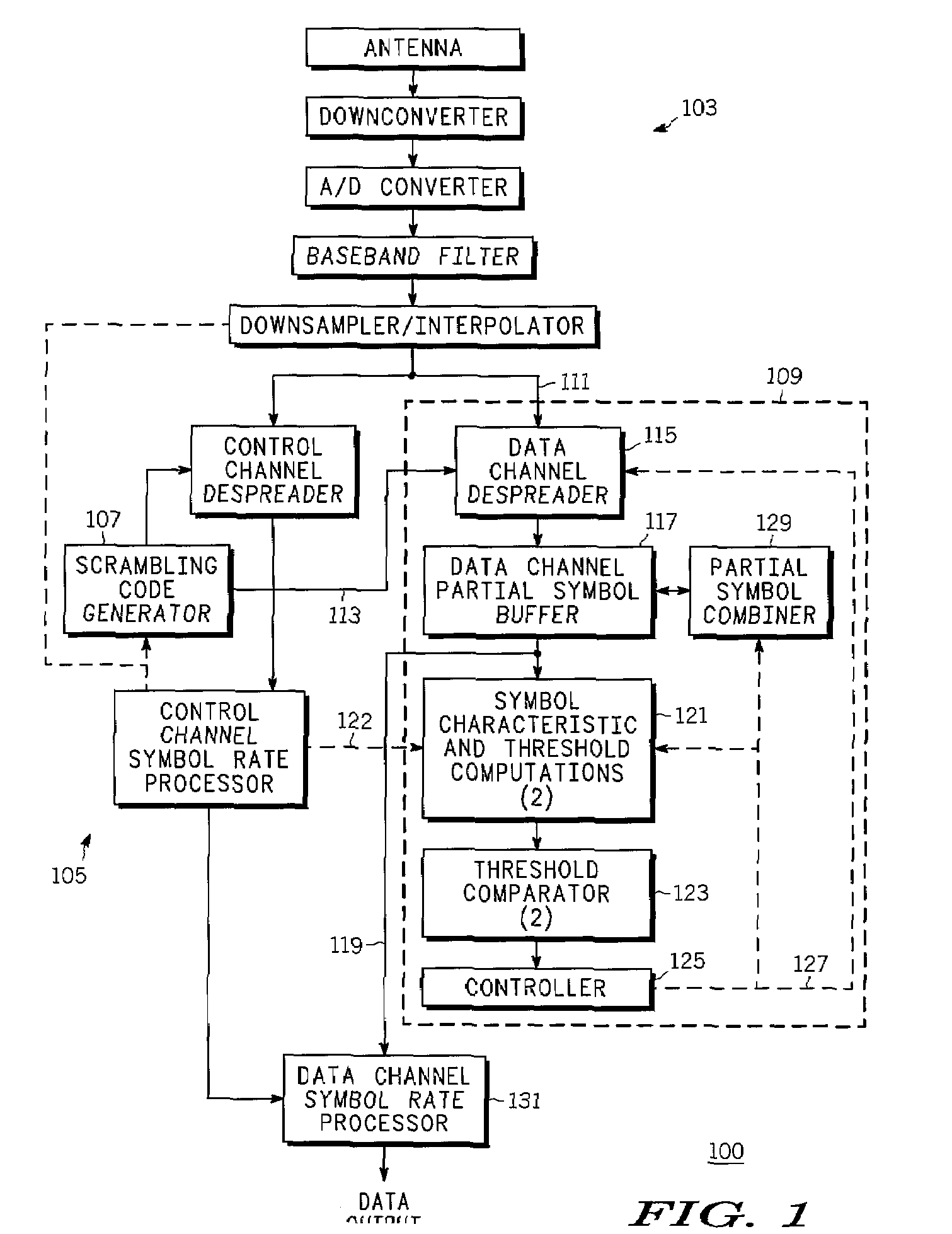 Method and apparatus for determining an upper data rate for a variable data rate signal