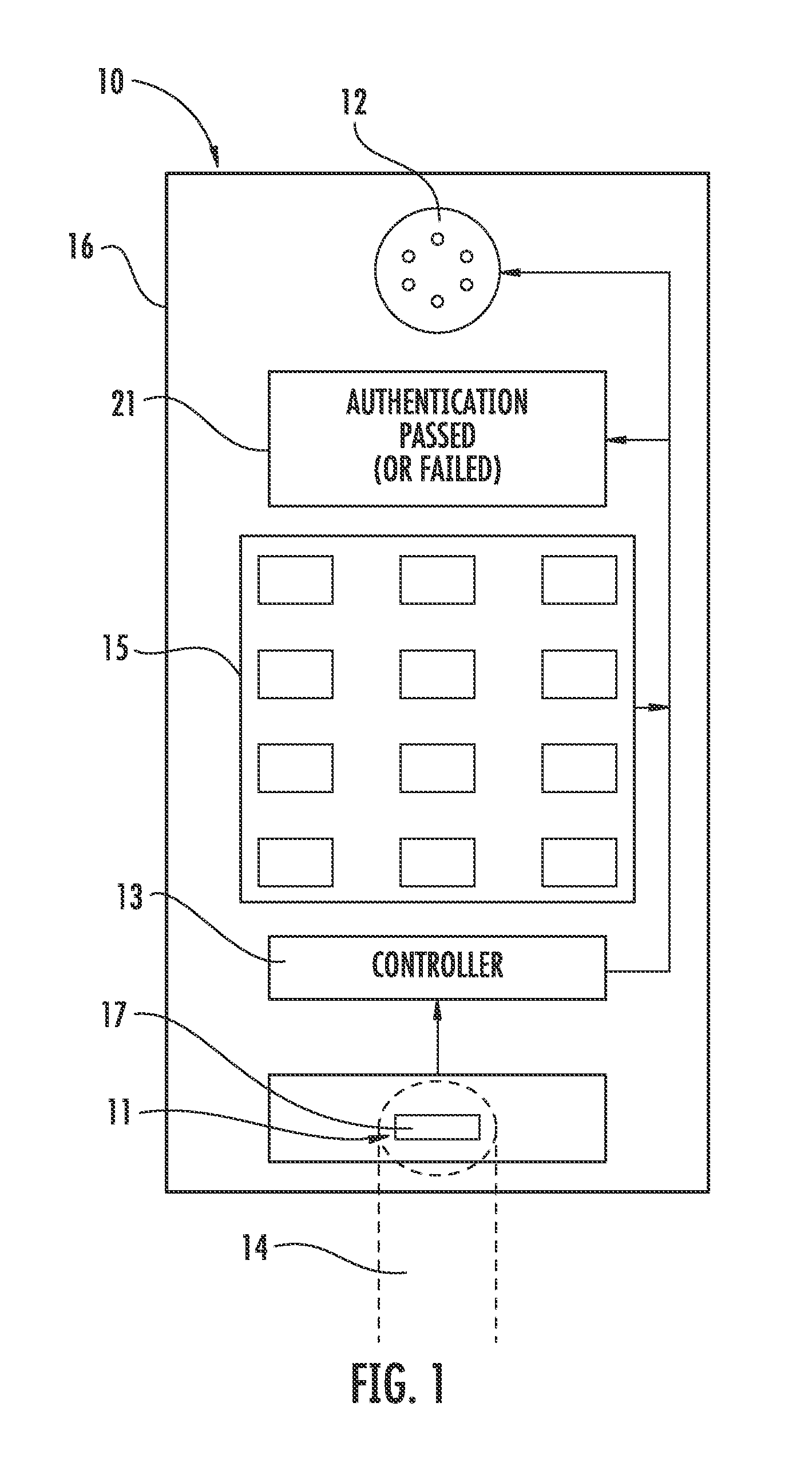 Software based method for finger spoof detection and related devices