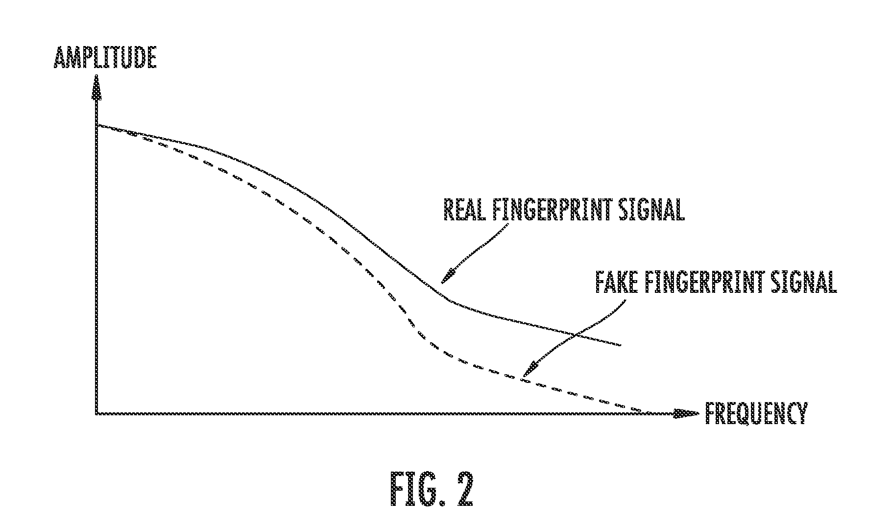Software based method for finger spoof detection and related devices