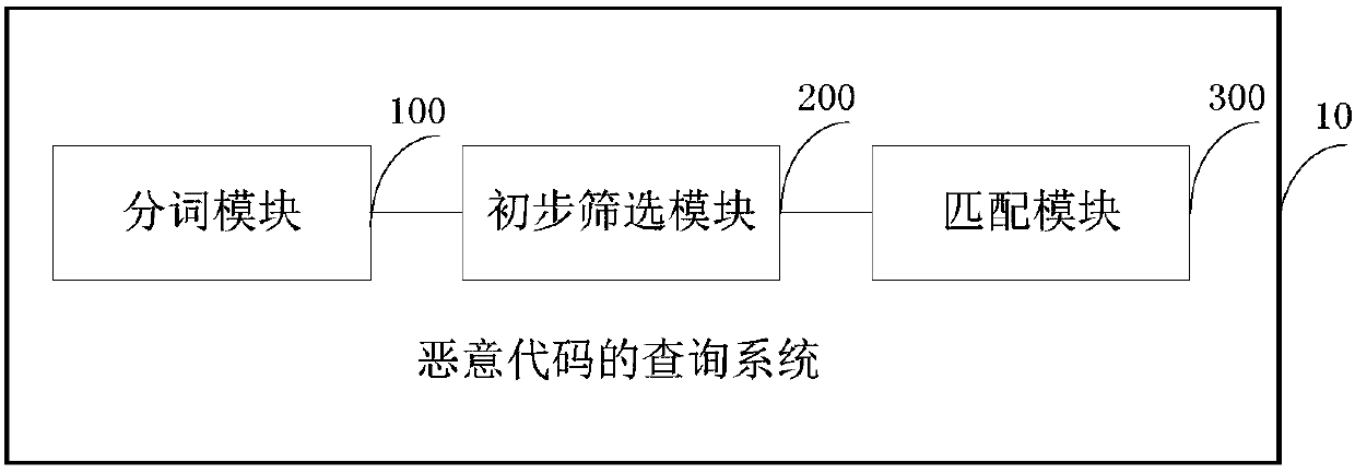 Malicious code query method and system