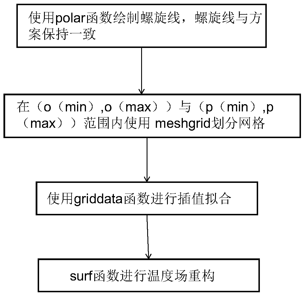 Temperature field data reconstruction method and system and storage medium