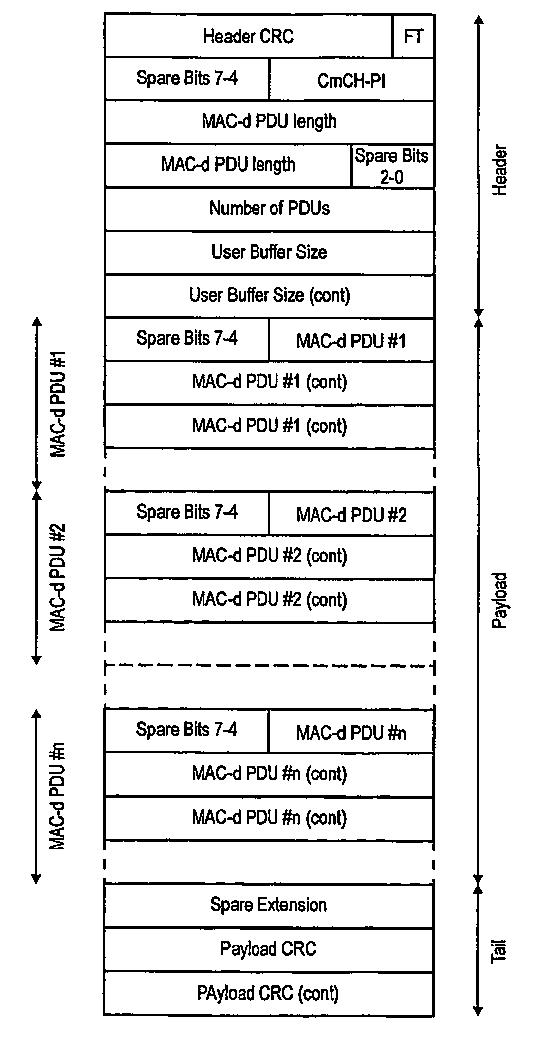 Protocol context transfer in a mobile communication system