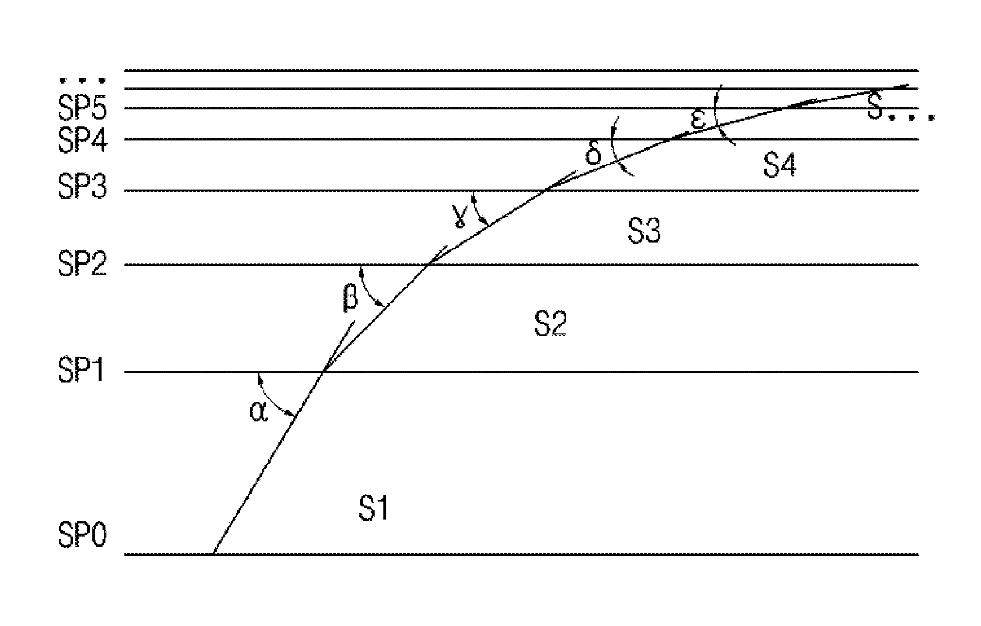 Multistage control method of flow control valve using DC motor