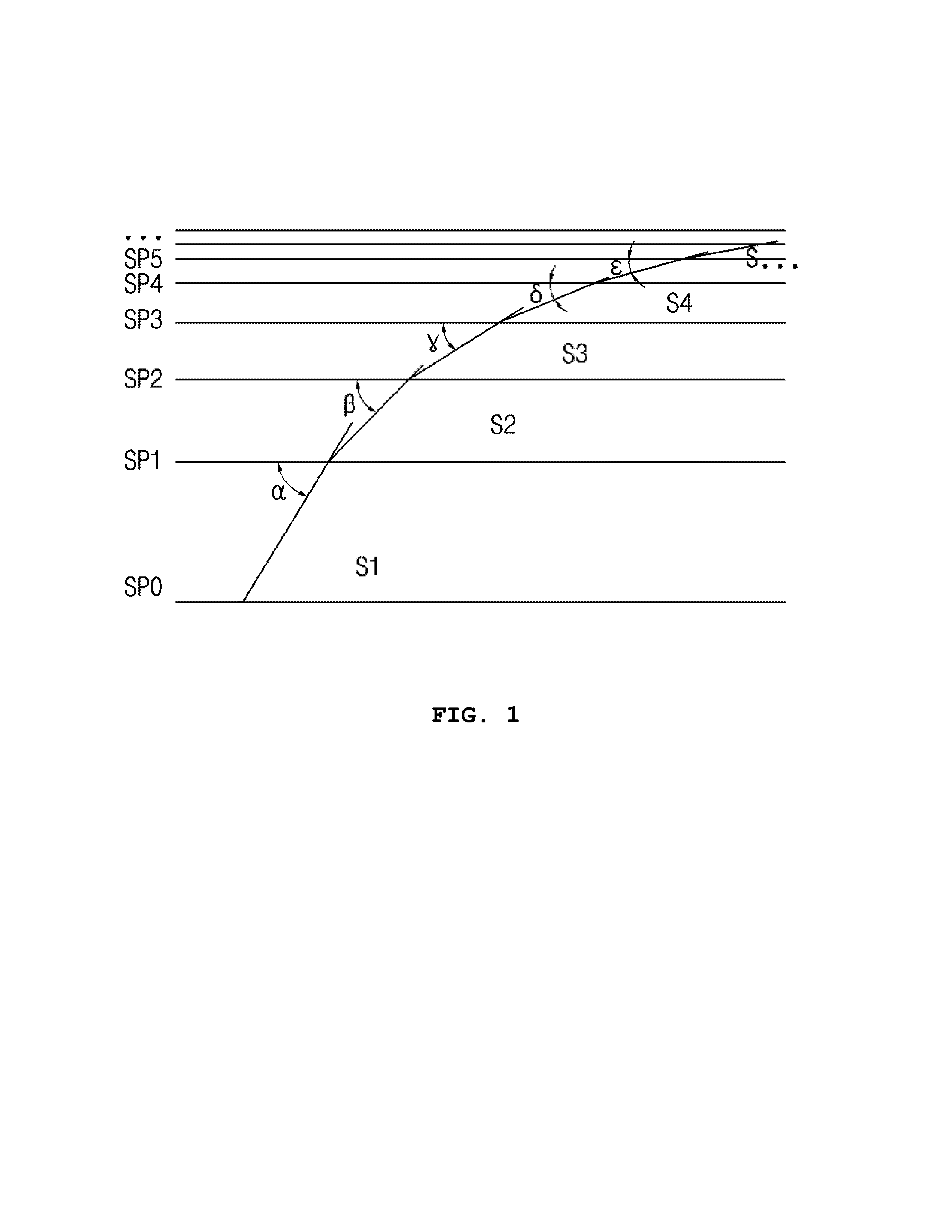 Multistage control method of flow control valve using DC motor