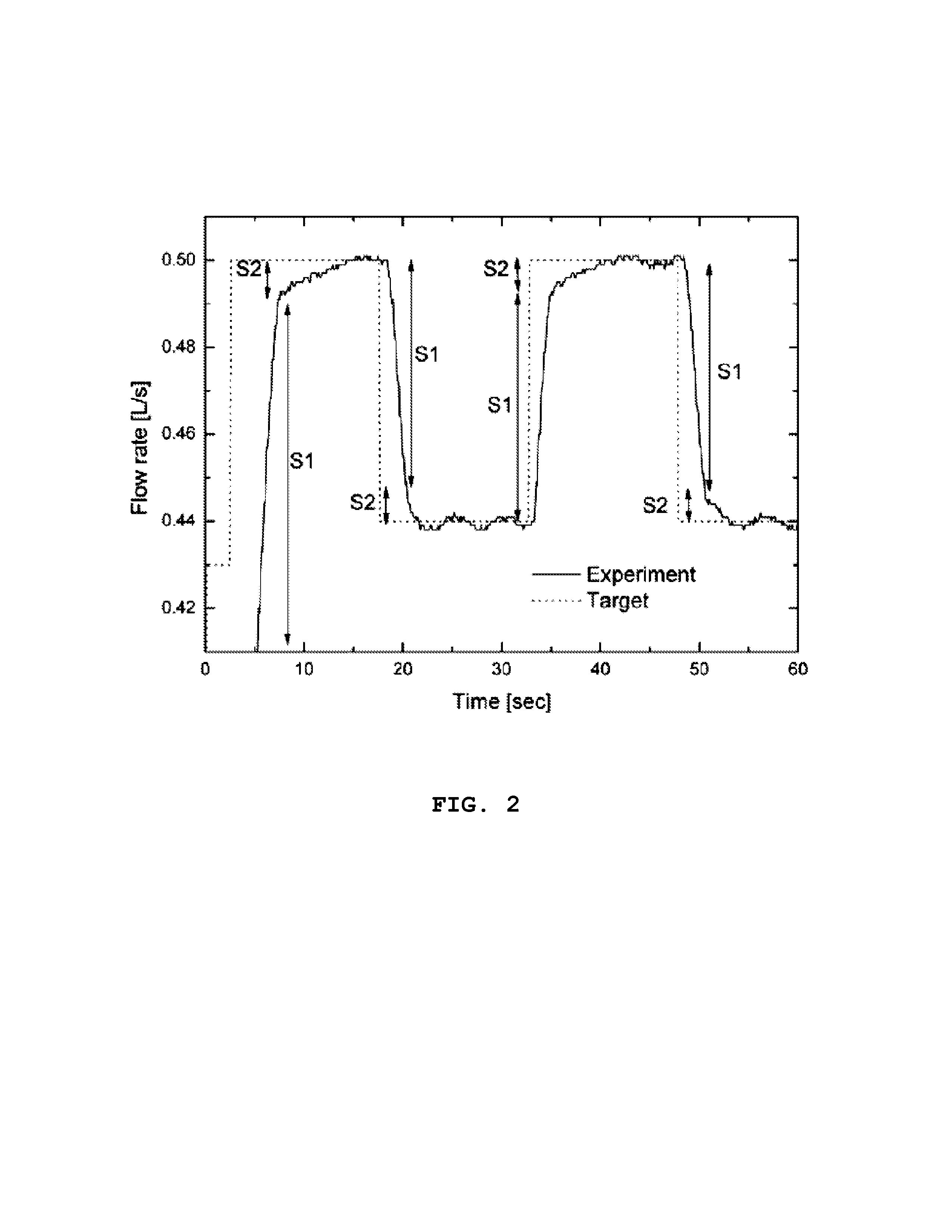 Multistage control method of flow control valve using DC motor