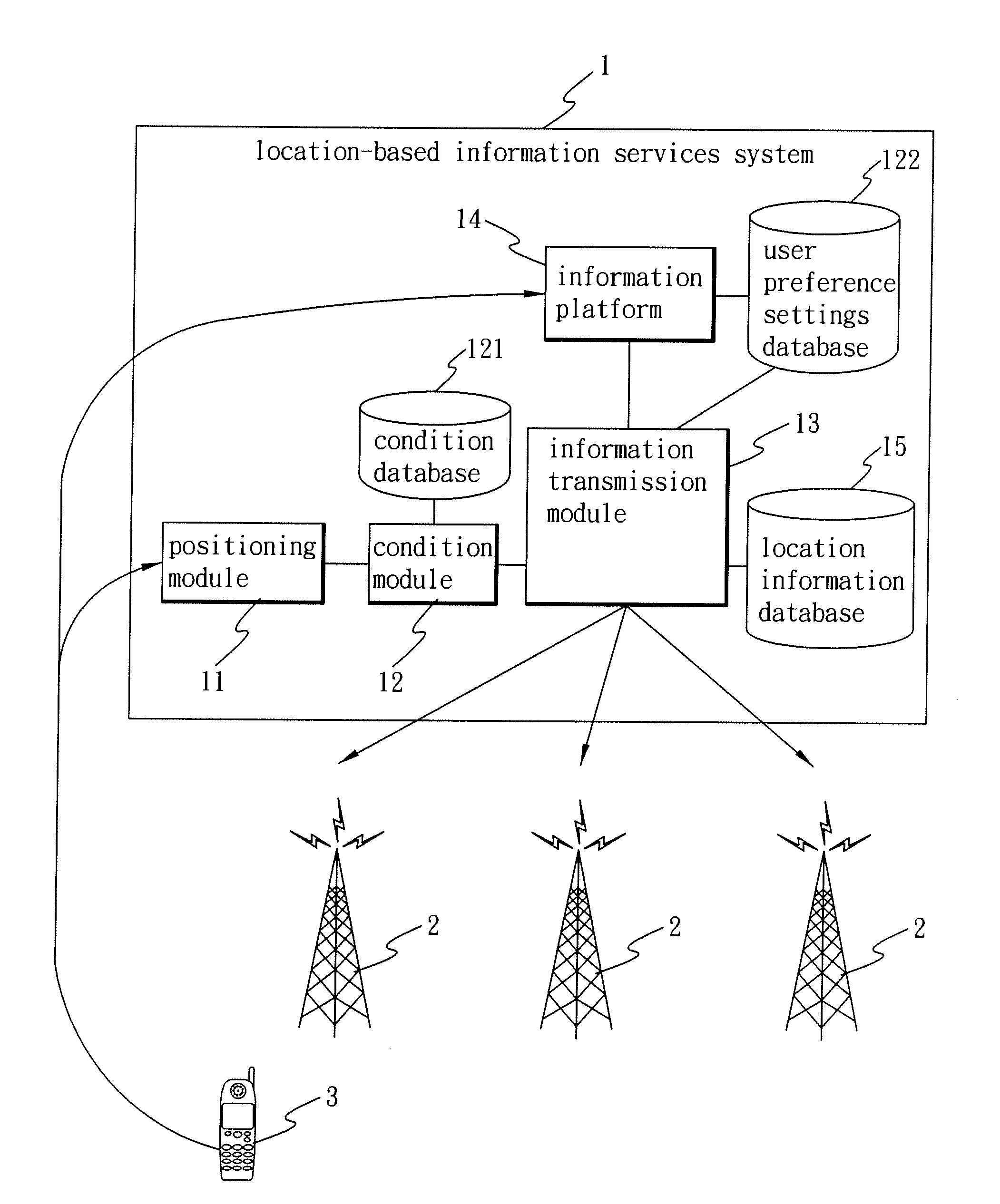 Method for Providing Location-Based Information Services, Location-Based Information Services System, and Portable Electronic Device