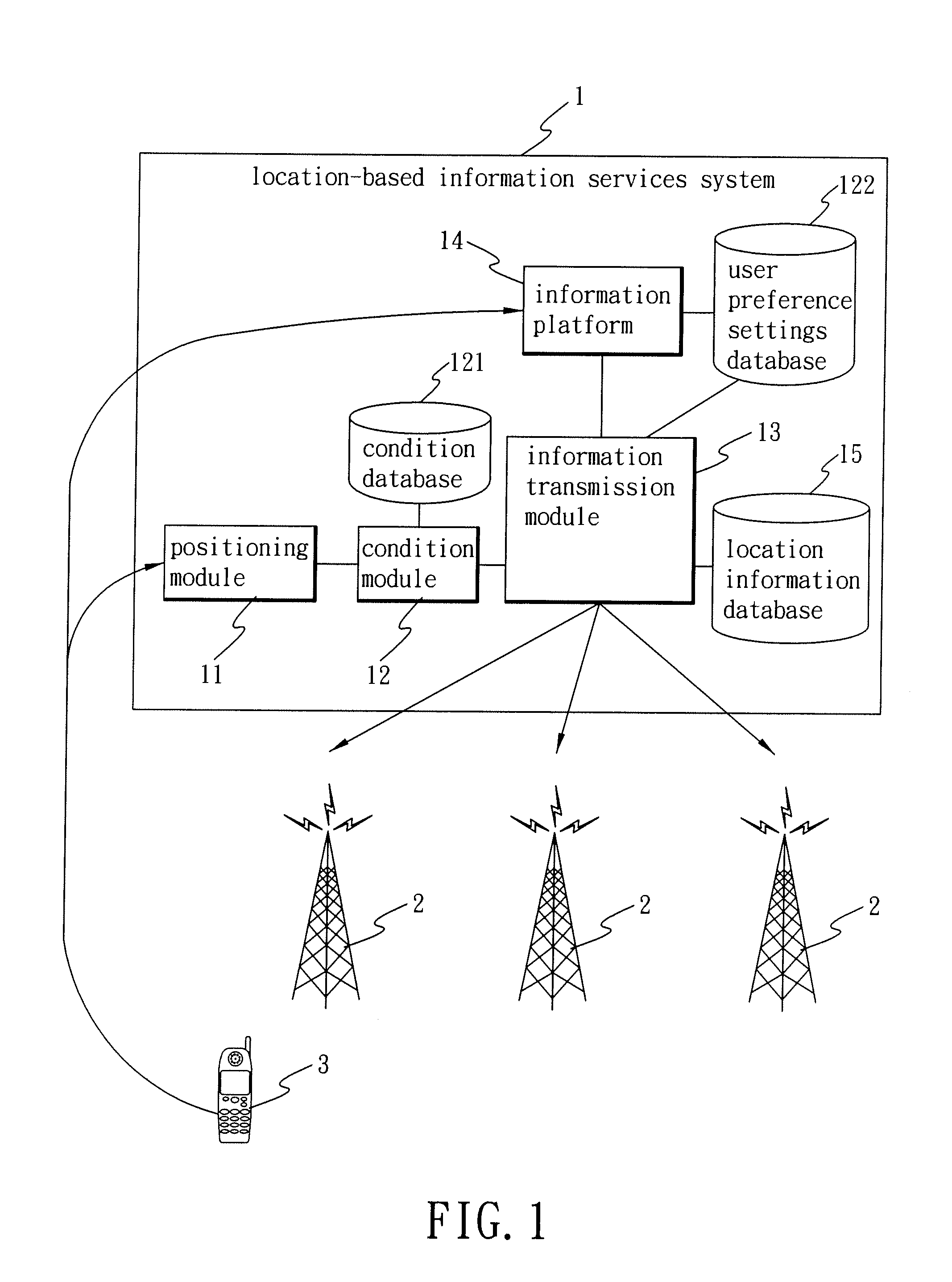 Method for Providing Location-Based Information Services, Location-Based Information Services System, and Portable Electronic Device