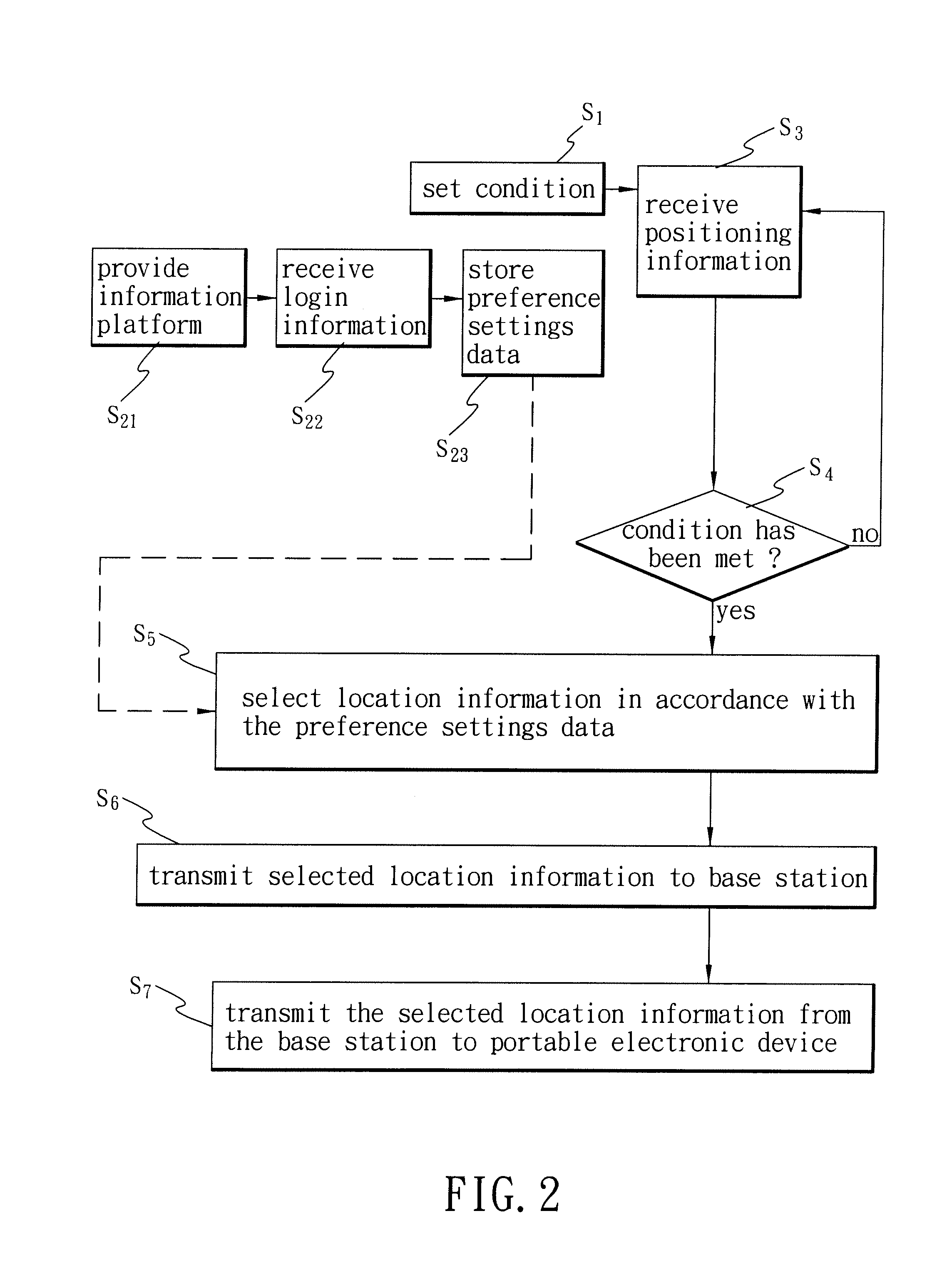 Method for Providing Location-Based Information Services, Location-Based Information Services System, and Portable Electronic Device