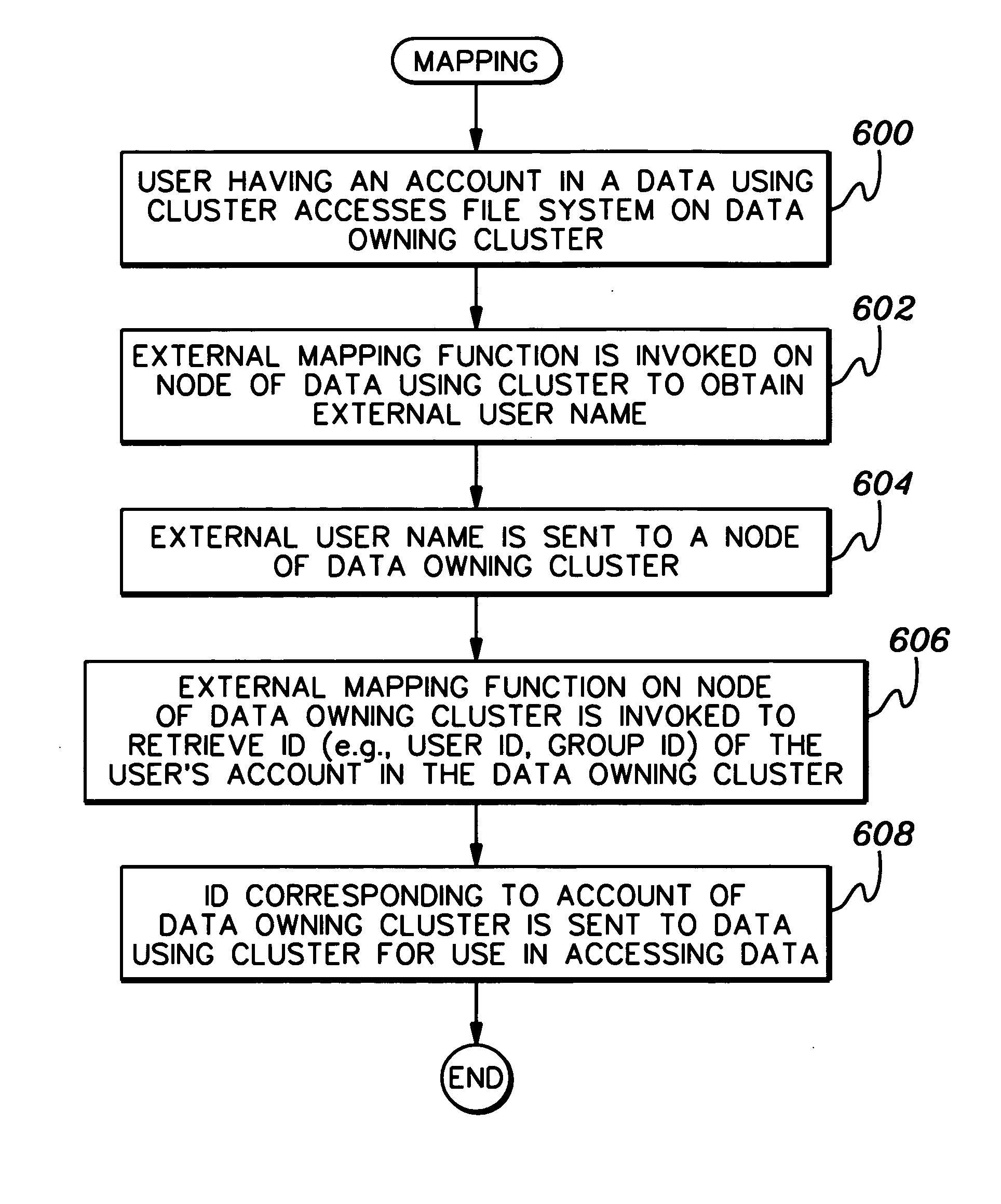 Employing an identifier for an account of one domain in another domain to facilitate access of data on shared storage media