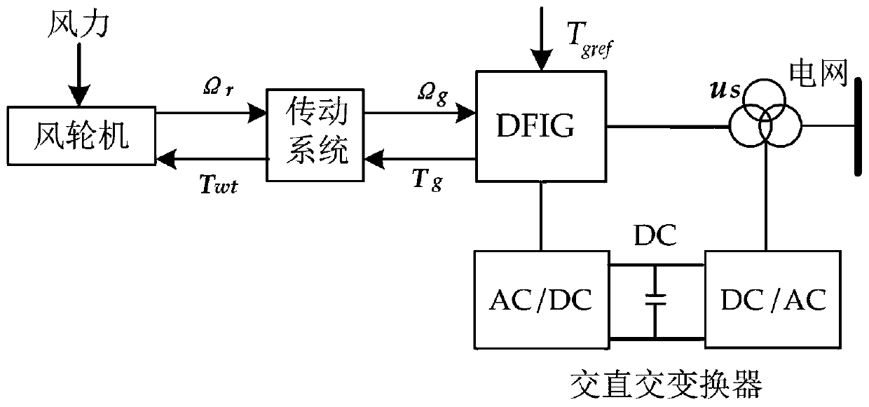 Wind power generation T-S fuzzy robust scheduling fault-tolerant control method