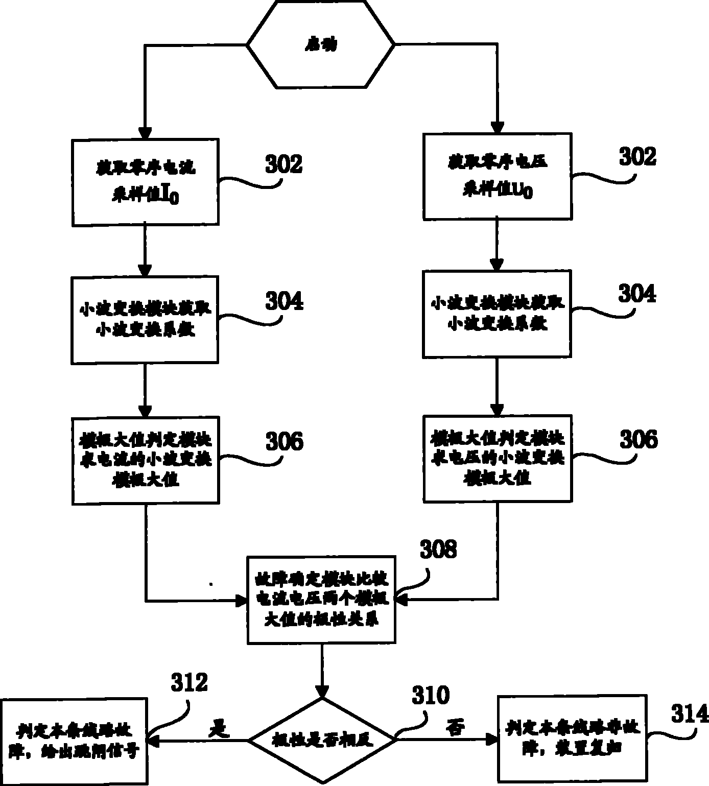 Single phase earthed relay protection device