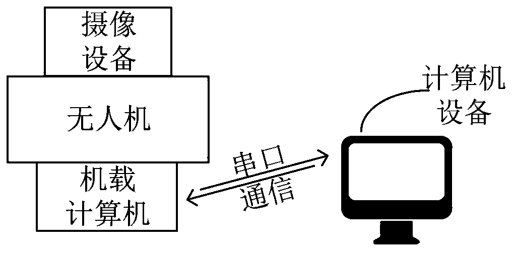 Unmanned aerial vehicle path planning method and system, computer equipment and readable storage medium