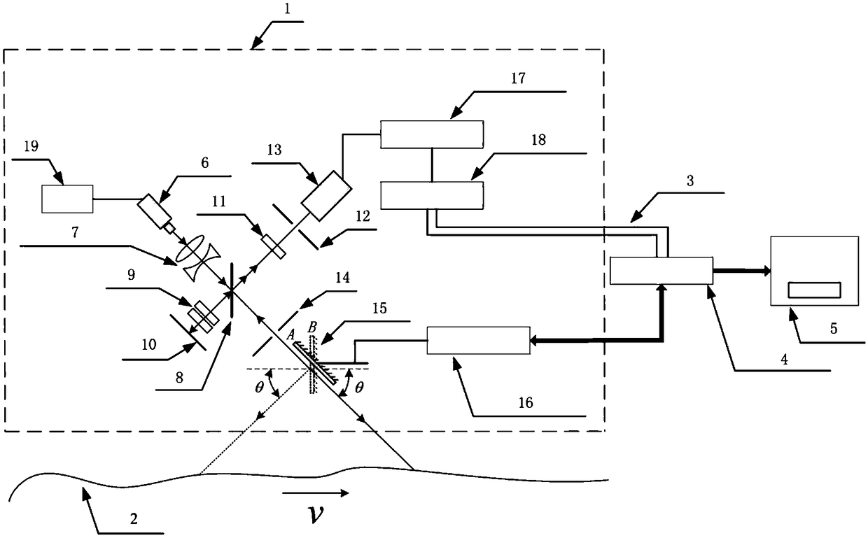 Vehicle laser Doppler velocimeter based on scanning galvanometer