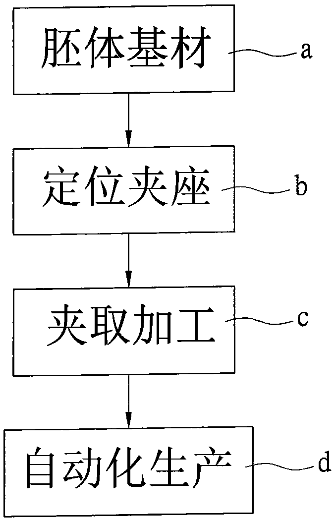 Automatic shoe tree manufacturing method and automatic shoe tree manufacturing structure