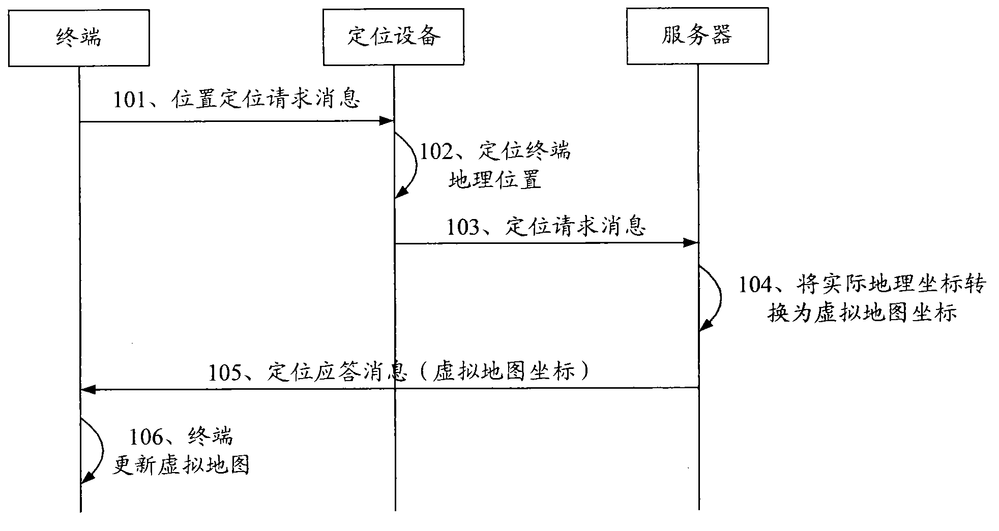 Positioning method and system as well as server