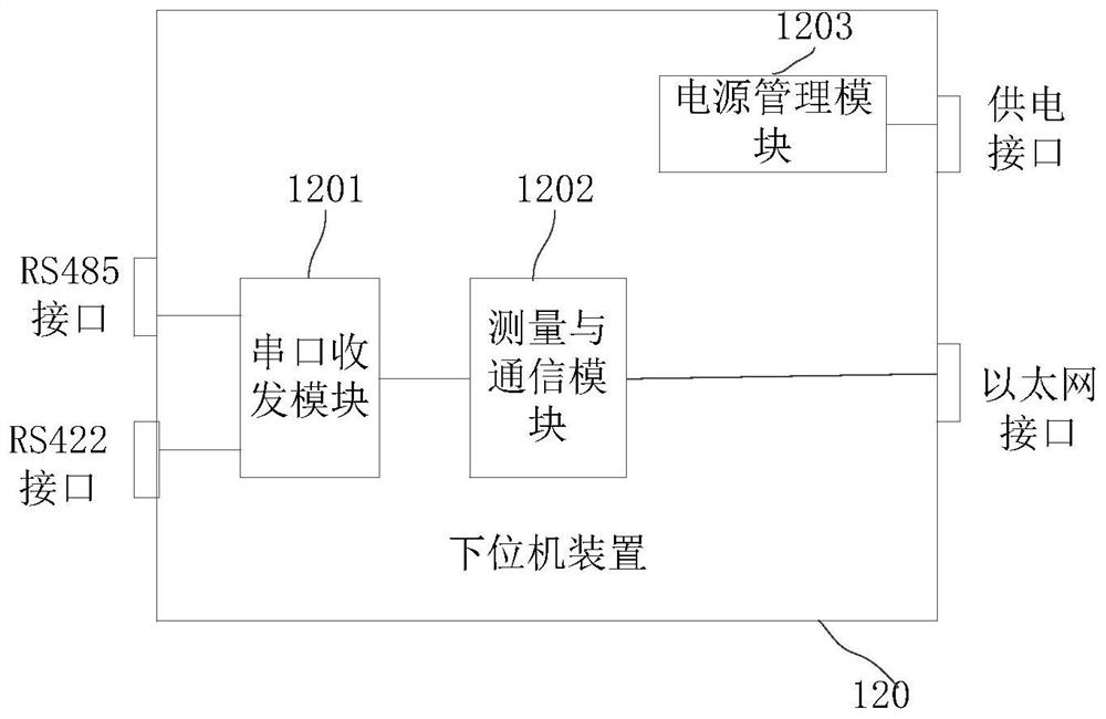 Bus communication period test system and method