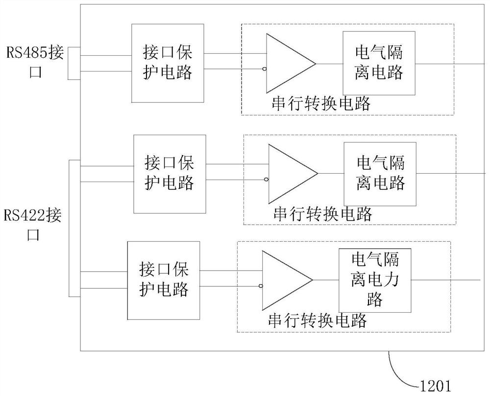 Bus communication period test system and method